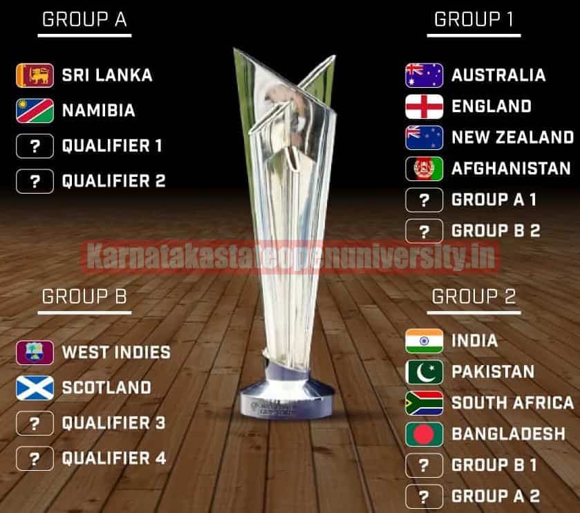 T20 World Cup 2022 Team Groups