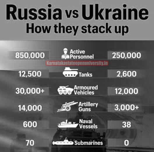 Russia Vs Ukraine Military Power Comparison