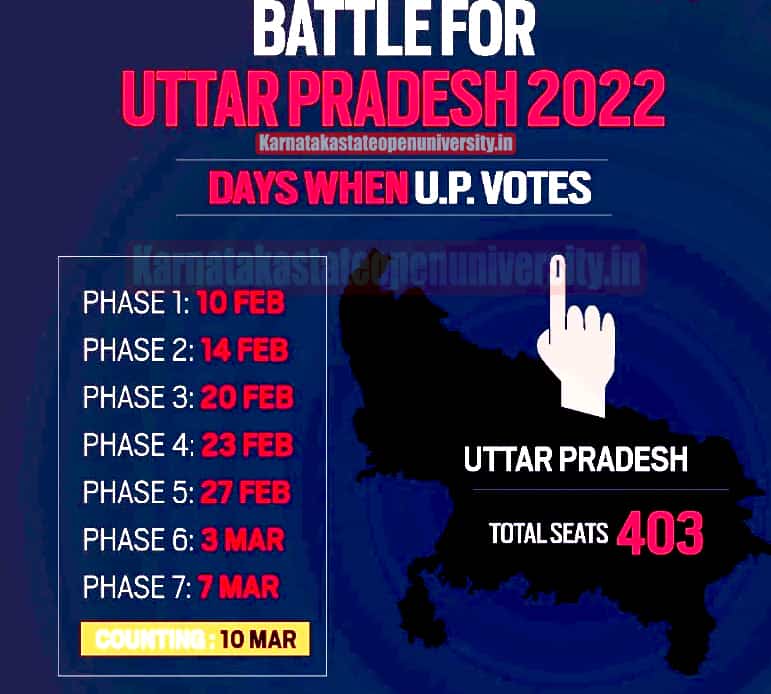 UP Election Result Date