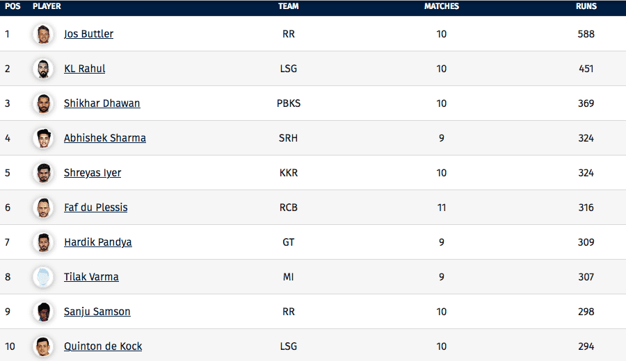 TATA IPL Points Table 2024, Team Wise Ranking (Updated Today)