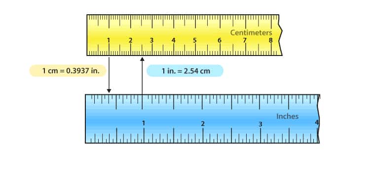 How to Convert Inches to Centimeters