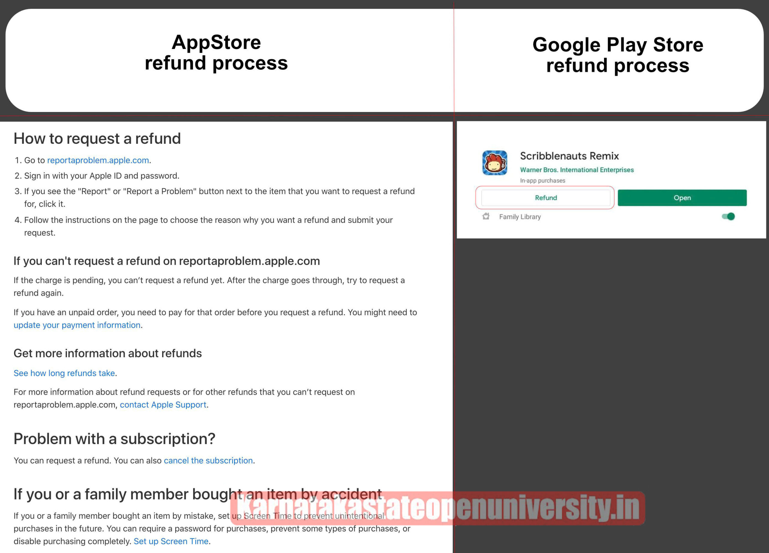 How to get a refund from the Google Play Store