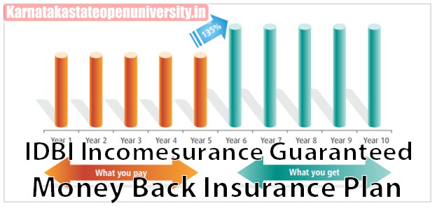 IDBI Incomesurance Guaranteed Money Back Insurance Plan