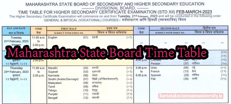 Maharashtra State Board Time Table