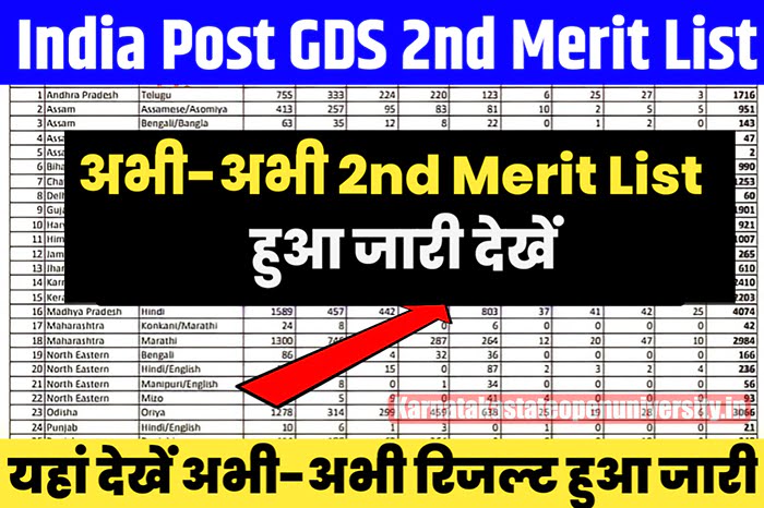 India Post GDS 2nd Merit List 