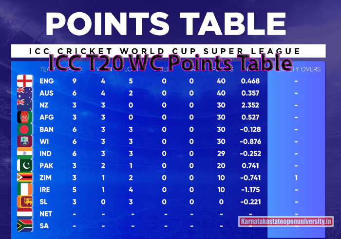 ICC T20 WC Points Table 