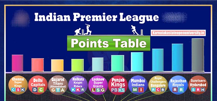 IPL Point Table 