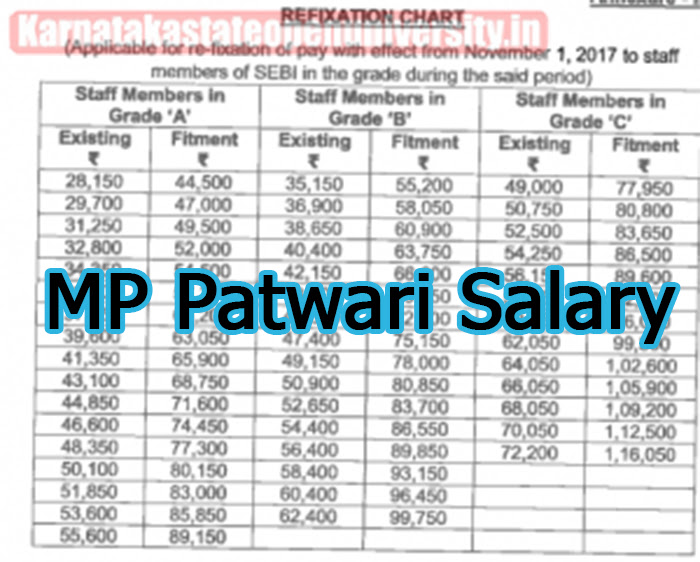 MP Patwari Salary