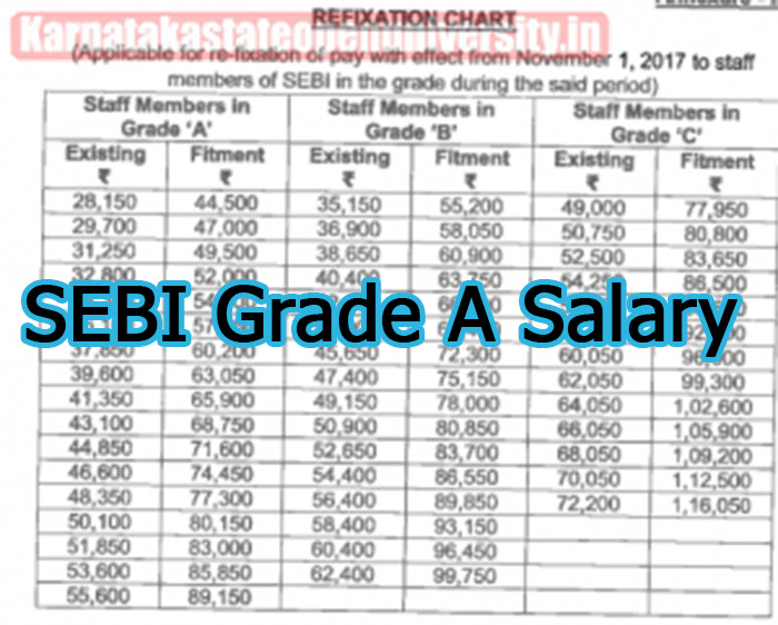 SEBI Grade A Salary