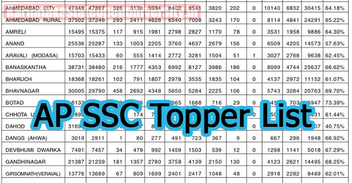 AP SSC Topper List