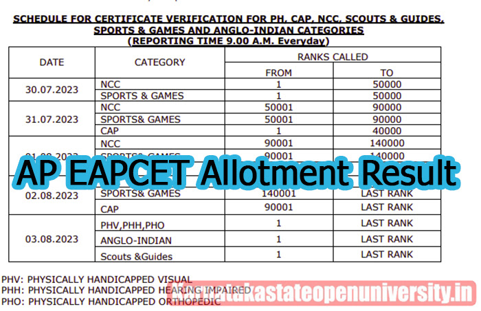 AP EAPCET Allotment Result 2023
